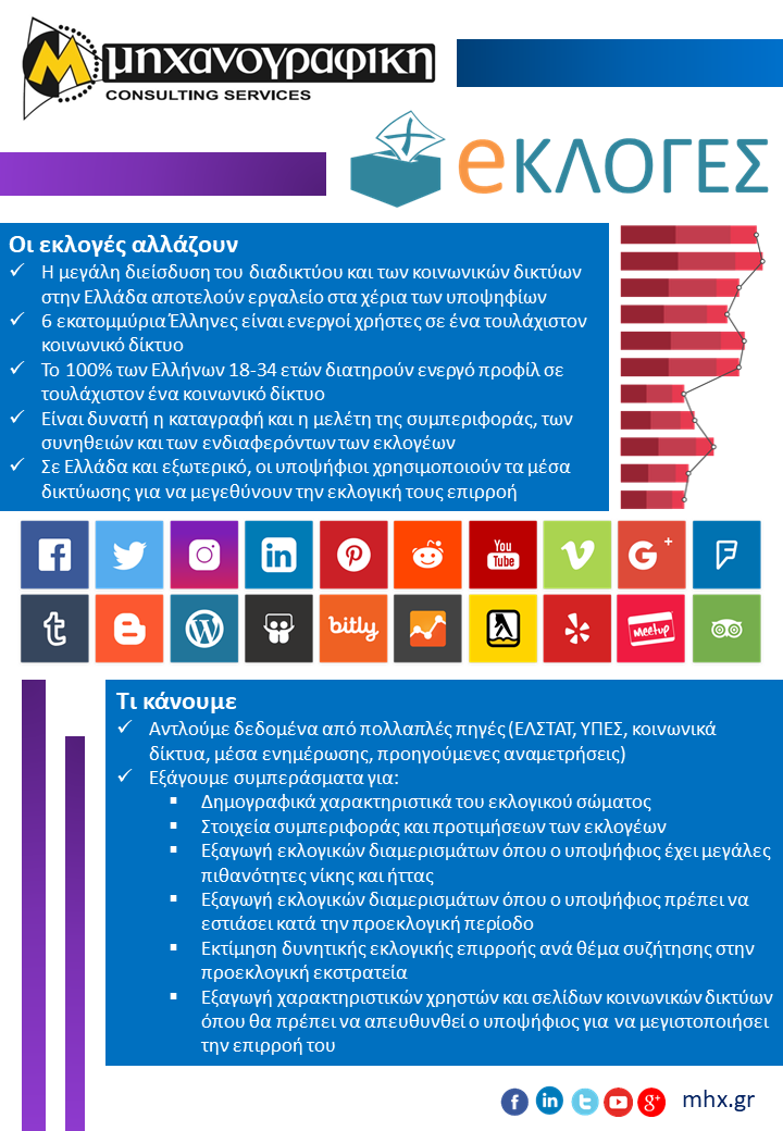 ekloges fylladio p1